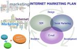 Internet Marketing and Advertising